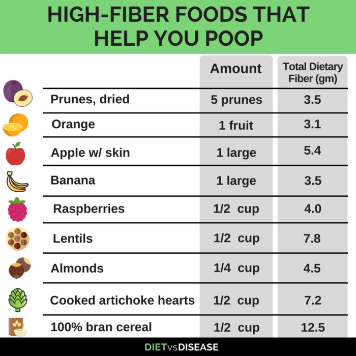 High-fiber foods for gut health